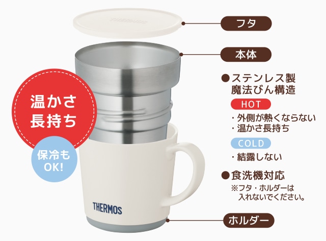 高い保温・保冷力