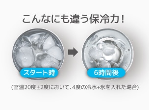 高い保冷力