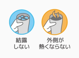 外側が熱くならない