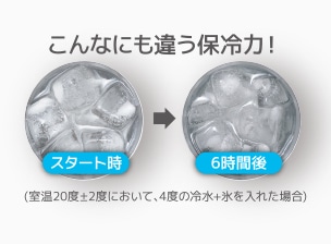 高い保冷力