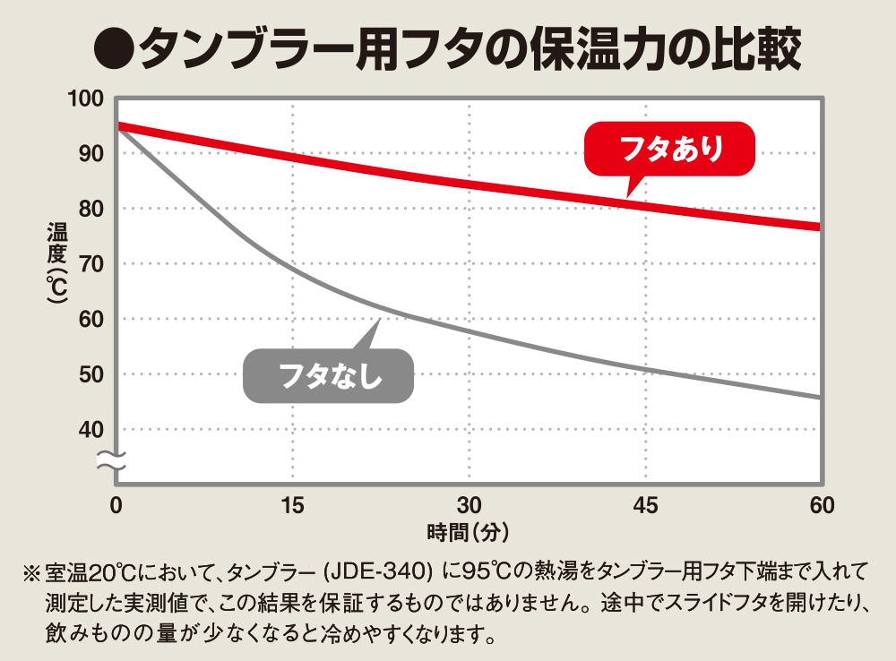 温かさ長持ち