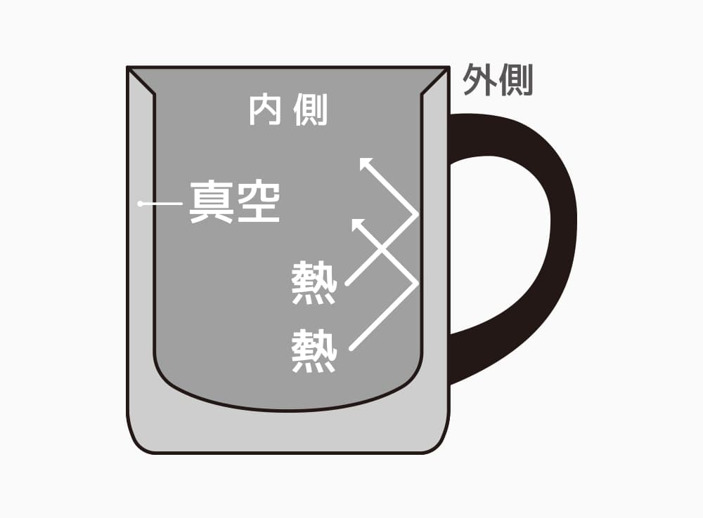 公式通販】真空断熱マグカップ JDG-280 ステンレス(S) | サーモスオンラインショップ