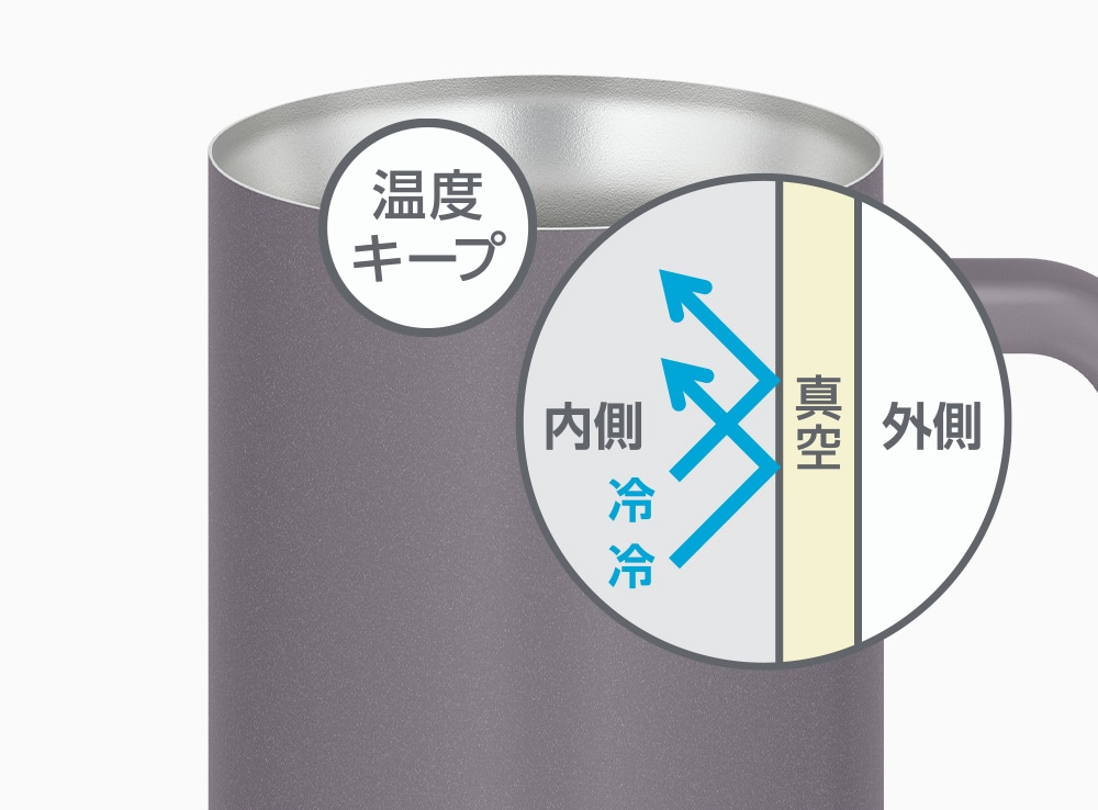 ステンレス製魔法びん構造