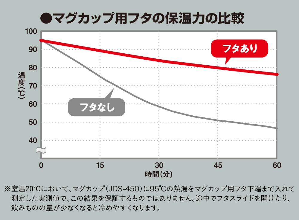 温かさ長持ち