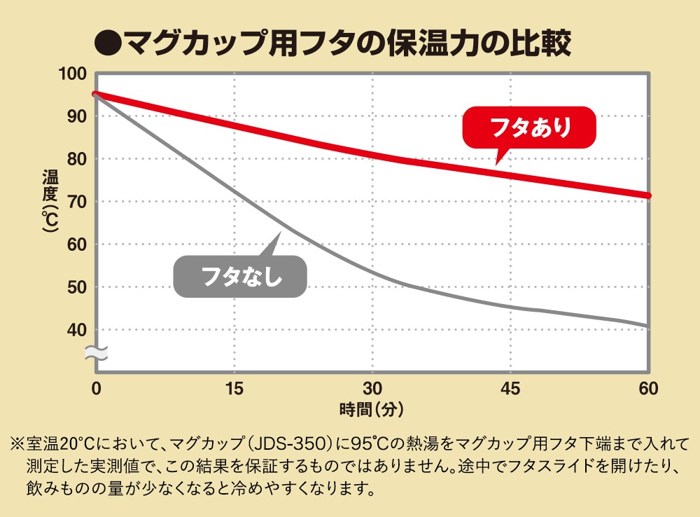 温かさ長持ち