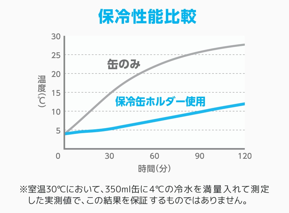 飲み頃温度をキープ(JDU-351の場合)