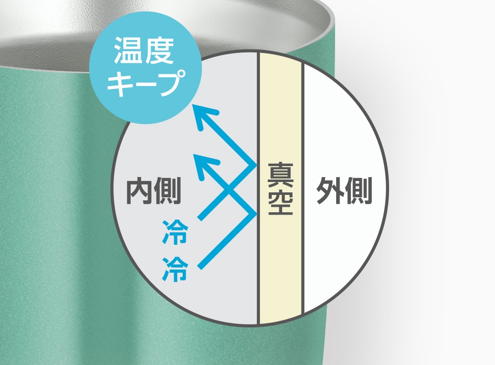 ステンレス製魔法びん構造