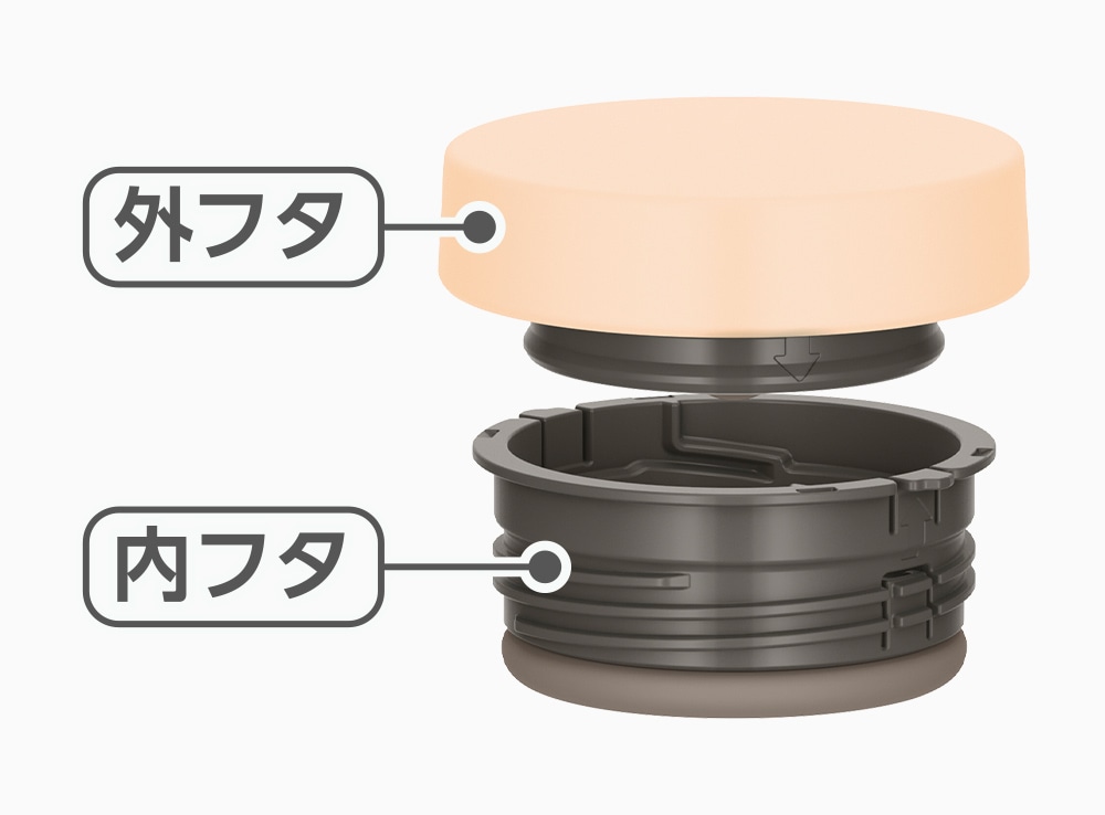 取りはずしできて、隅々まで洗えるフタ