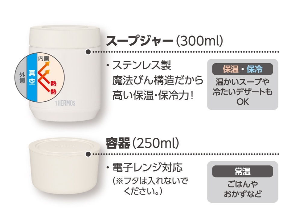 JEE-550のセット内容