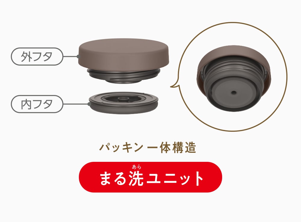 パッキン一体構造のまる洗ユニット