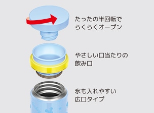 シンプルなパーツで使いやすさ抜群