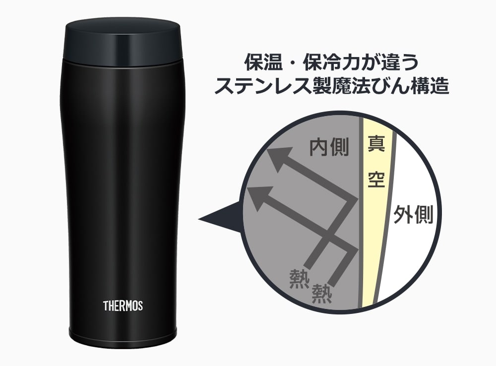 ステンレス製魔法びん構造