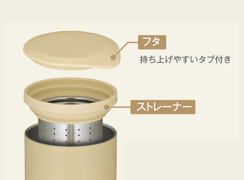 ストレーナーとフタつき