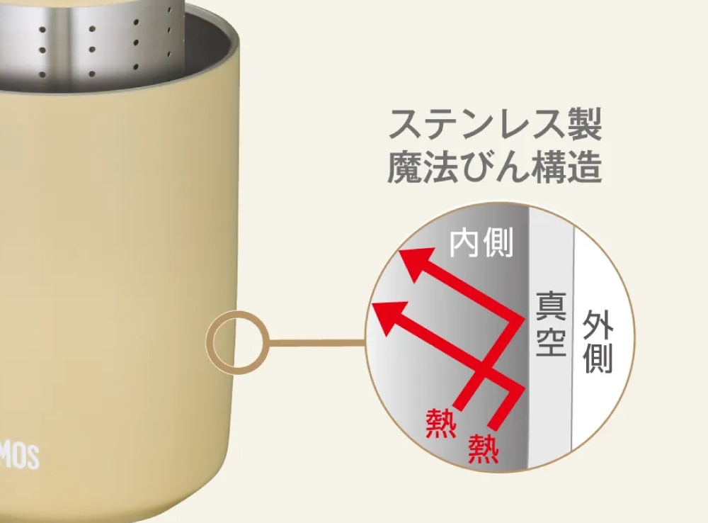 ステンレス製魔法びん構造