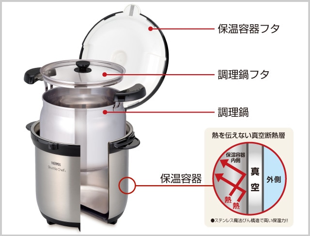 Cooking with high heat retention effect