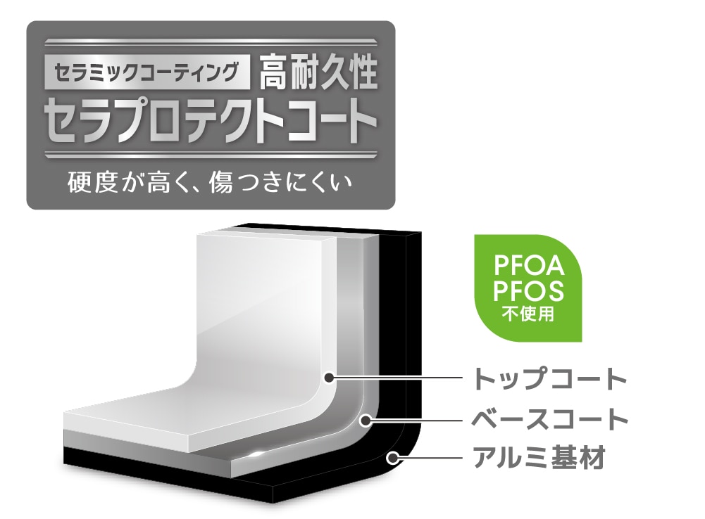 耐久性が高いセラミックコーティング