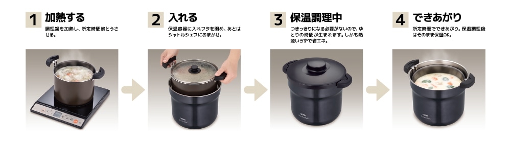 余熱のチカラでじっくり煮込む