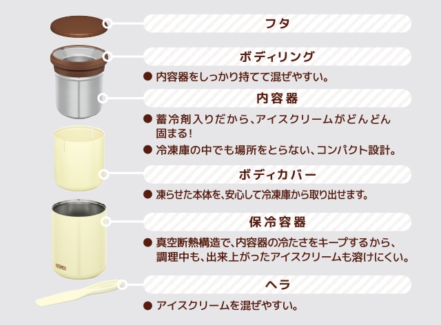 真空断熱構造の保冷容器で、冷たさをキープ