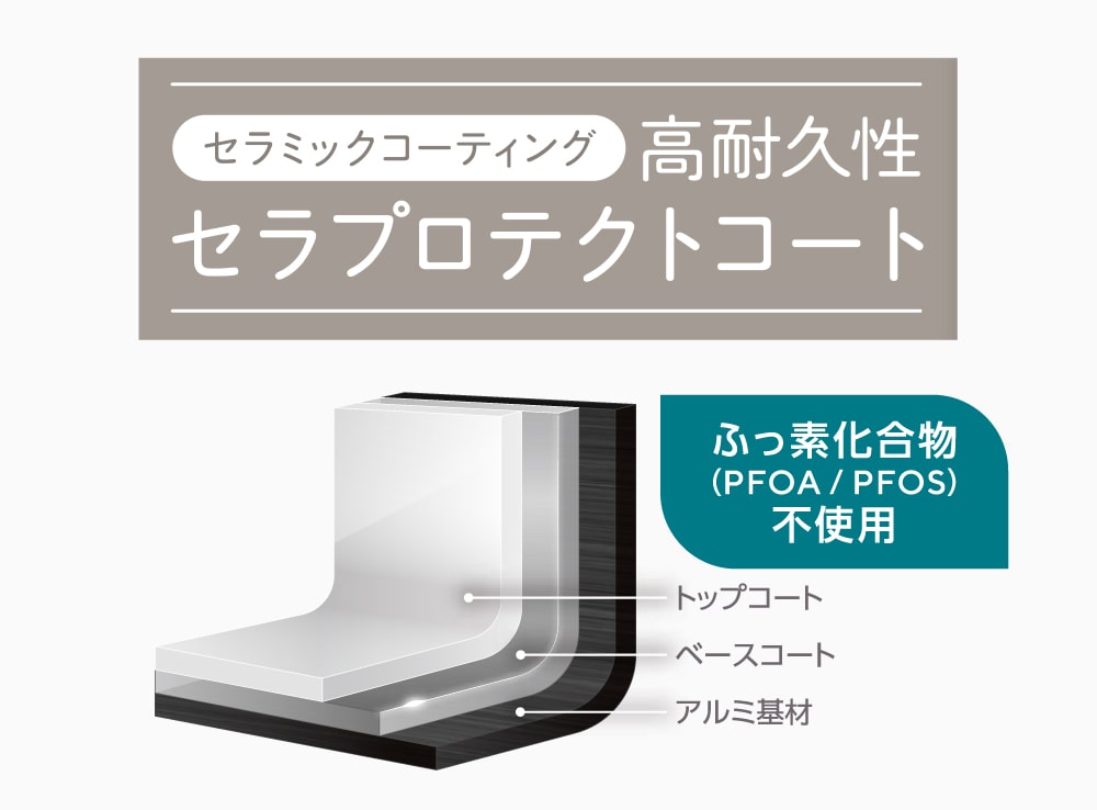 セラプロテクトコート