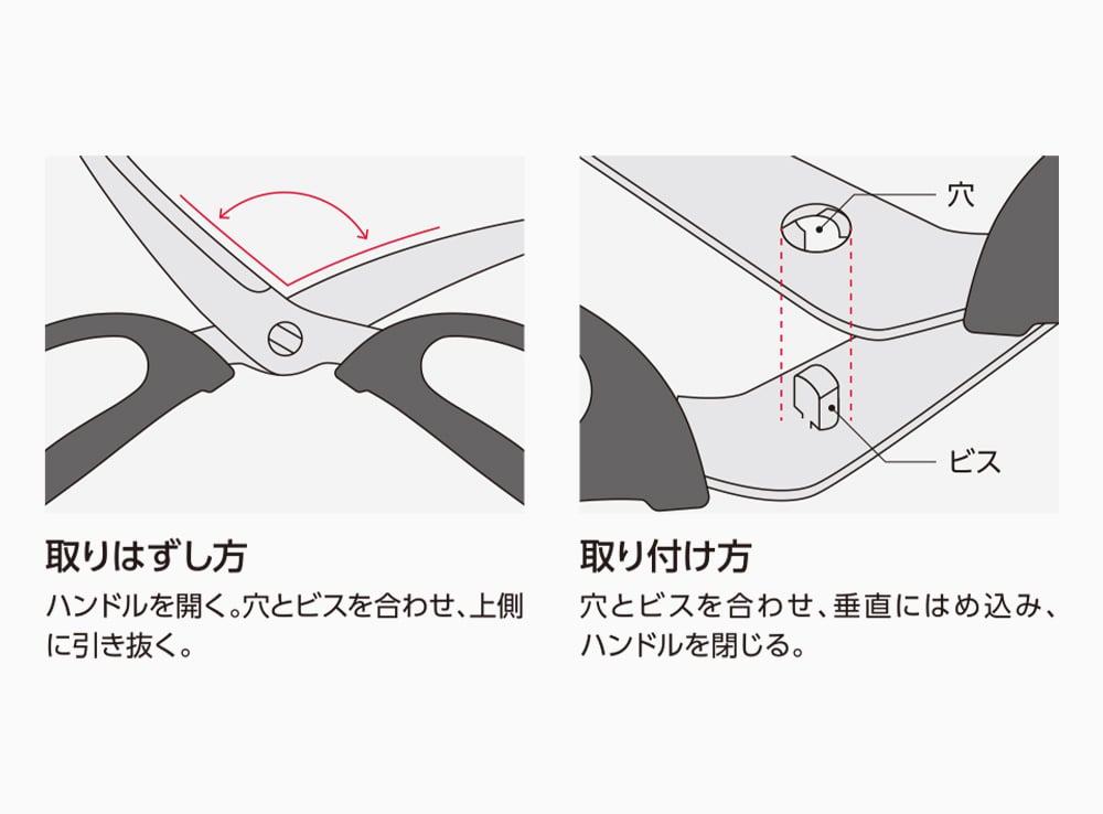 取りはずし方、取り付け方