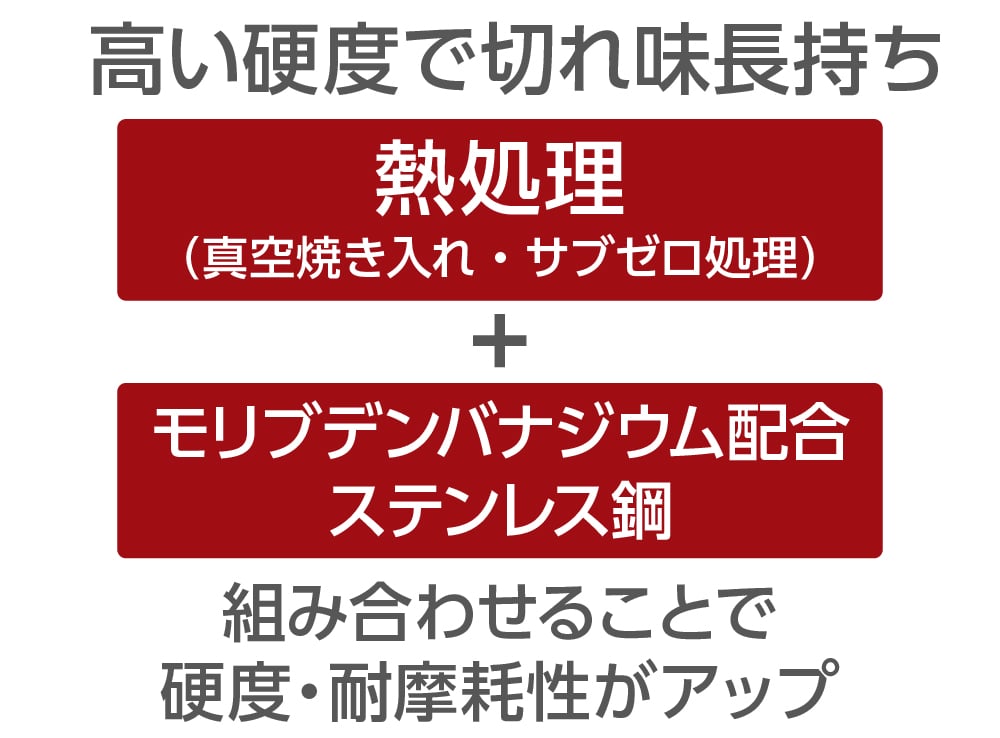 高い硬度で切れ味長持ち