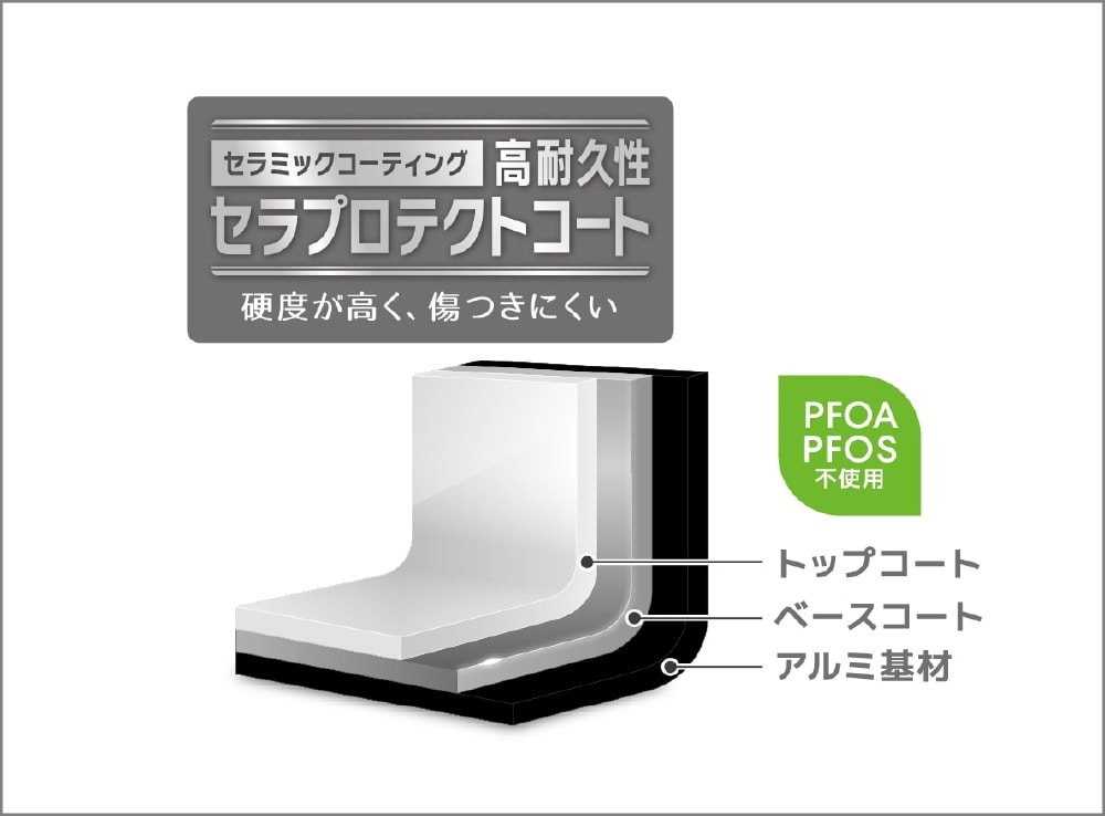 セラプロテクトコート