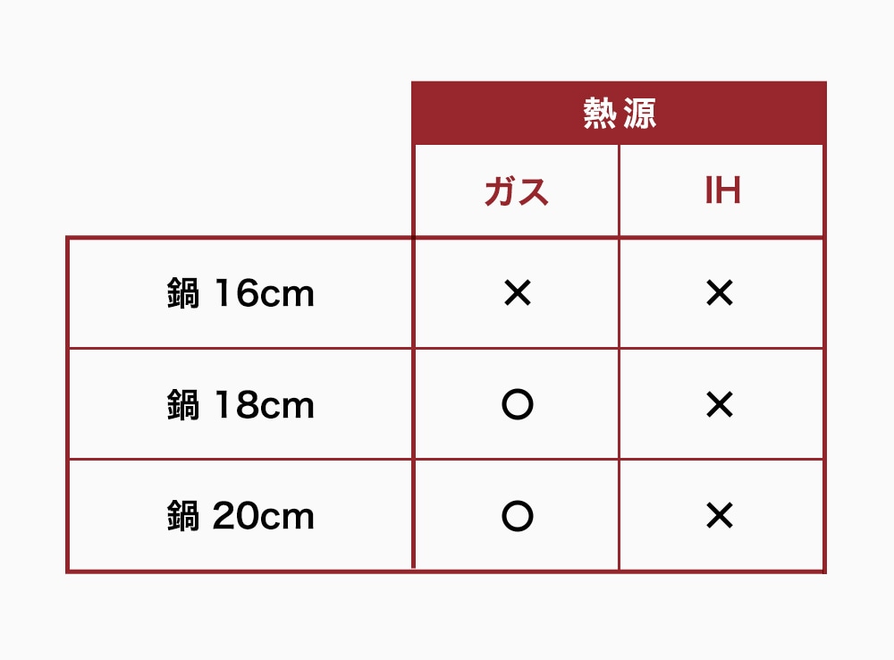 ×印のものは揚げ物調理をしないでください。