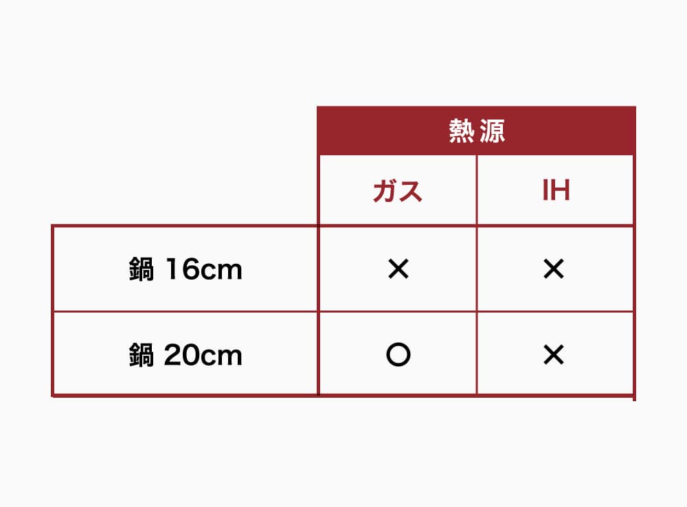 ×印のものは揚げ物調理をしないでください。