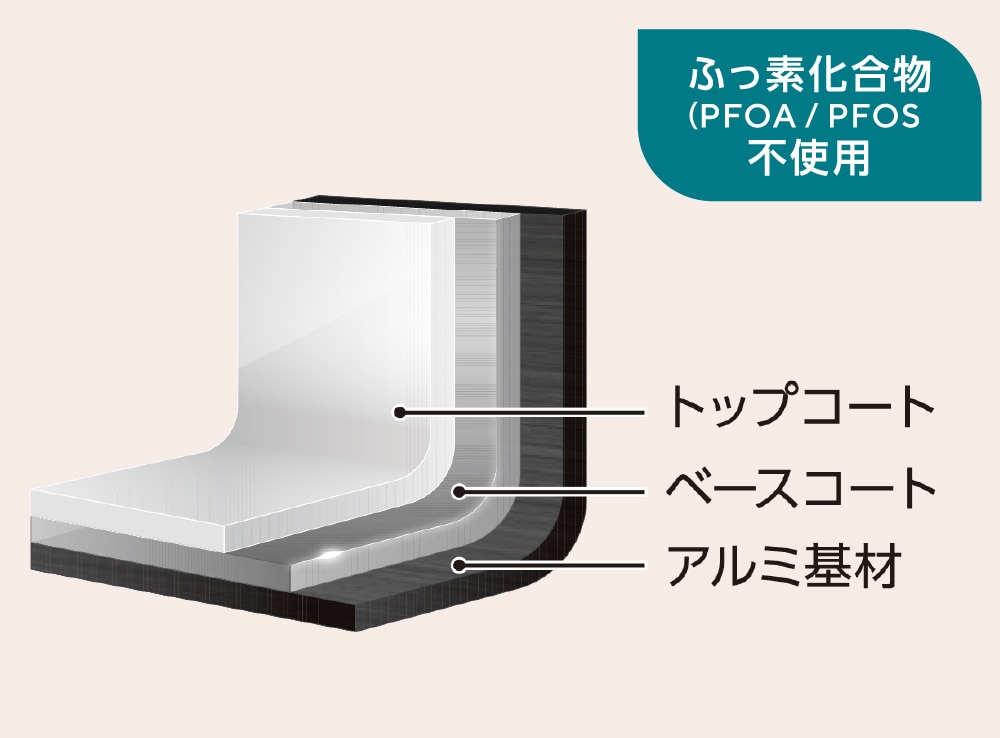 セラプロテクトコート
