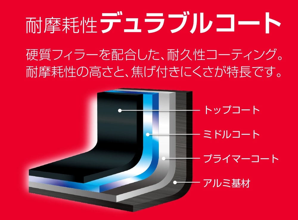 公式通販】取っ手のとれるフライパン５点セット KSA-5B レッド(R