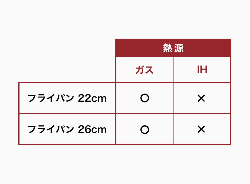 ×印のものは揚げ物調理をしないでください。