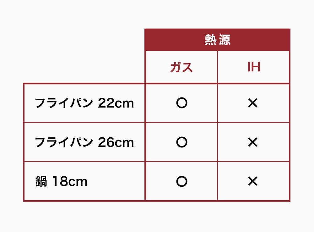 ×印のものは揚げ物調理をしないでください。