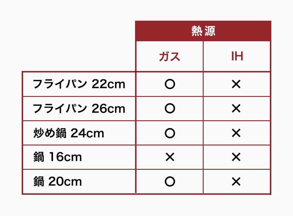 ×印のものは揚げ物調理をしないでください。