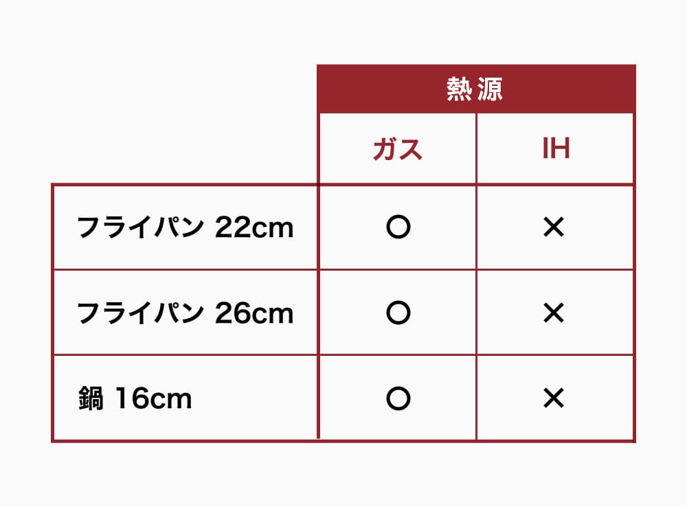 ×印のものは揚げ物調理をしないでください。