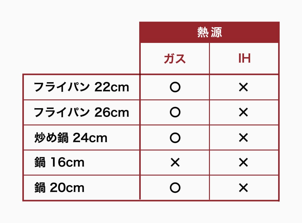 ×印のものは揚げ物調理をしないでください。