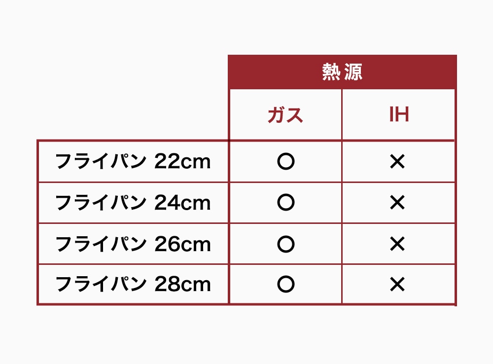×印のものは揚げ物調理をしないでください。