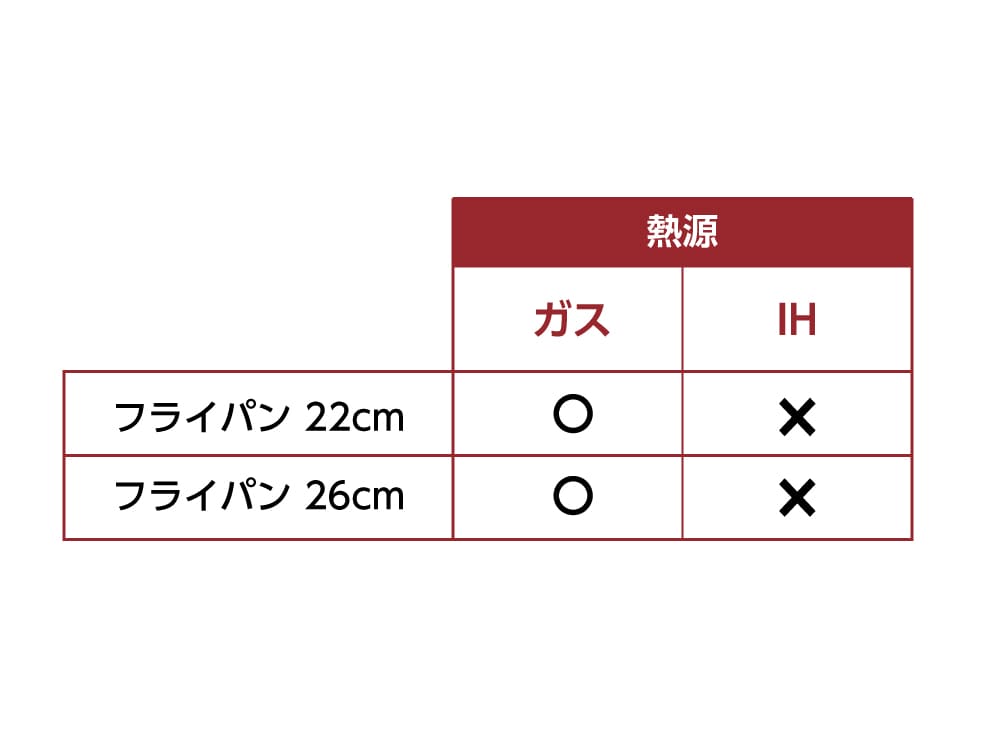 ×印のものは揚げ物調理をしないでください。