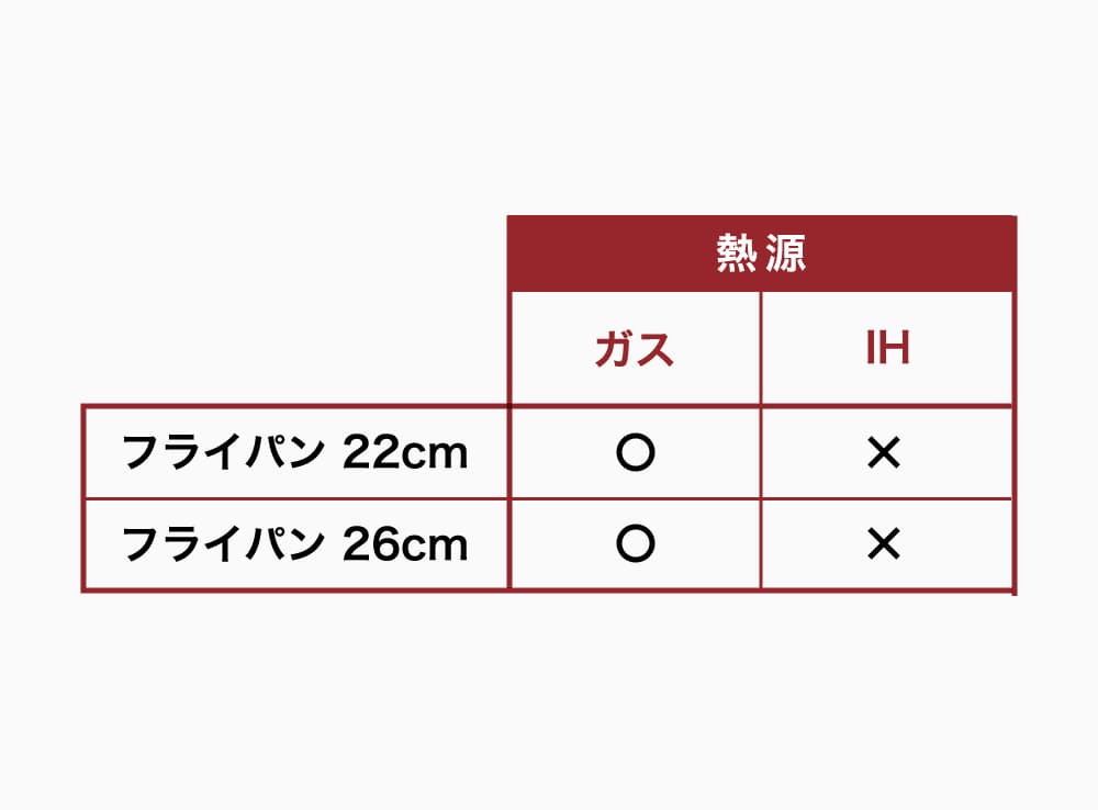 ×印のものは揚げ物調理をしないでください。