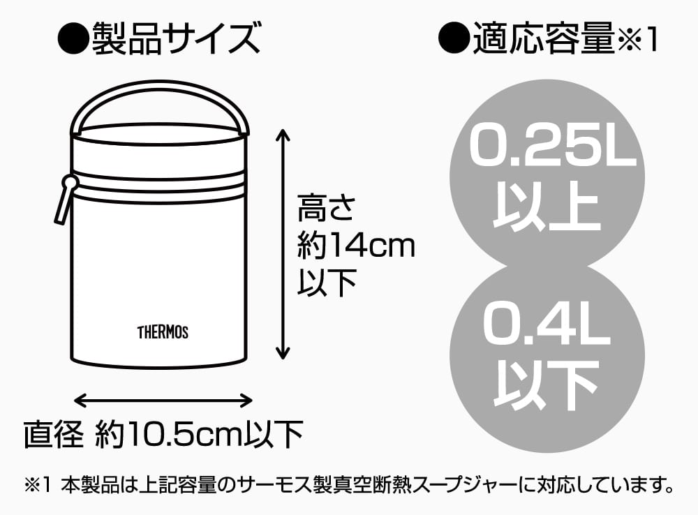 適応サイズ
