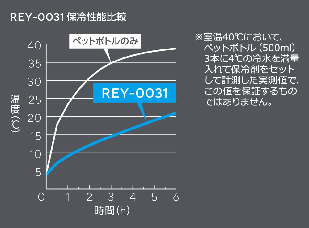 Isotec断熱構造で冷たさ長持ち