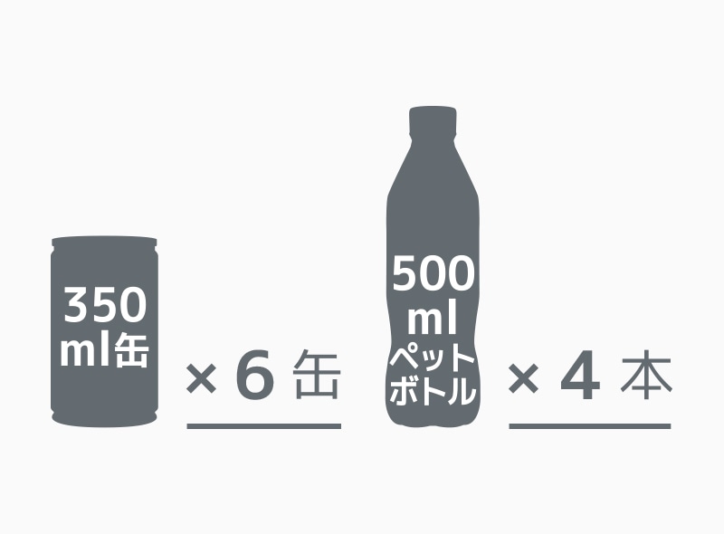 容量は約5Lのボックス型