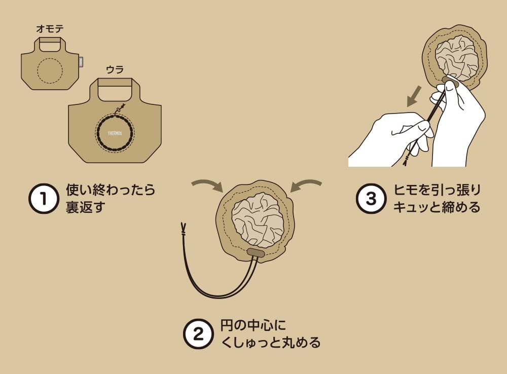 丸め方