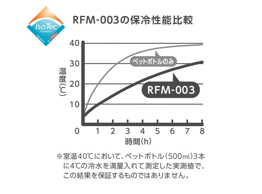 IsoTec断熱構造で冷たさ長持ち