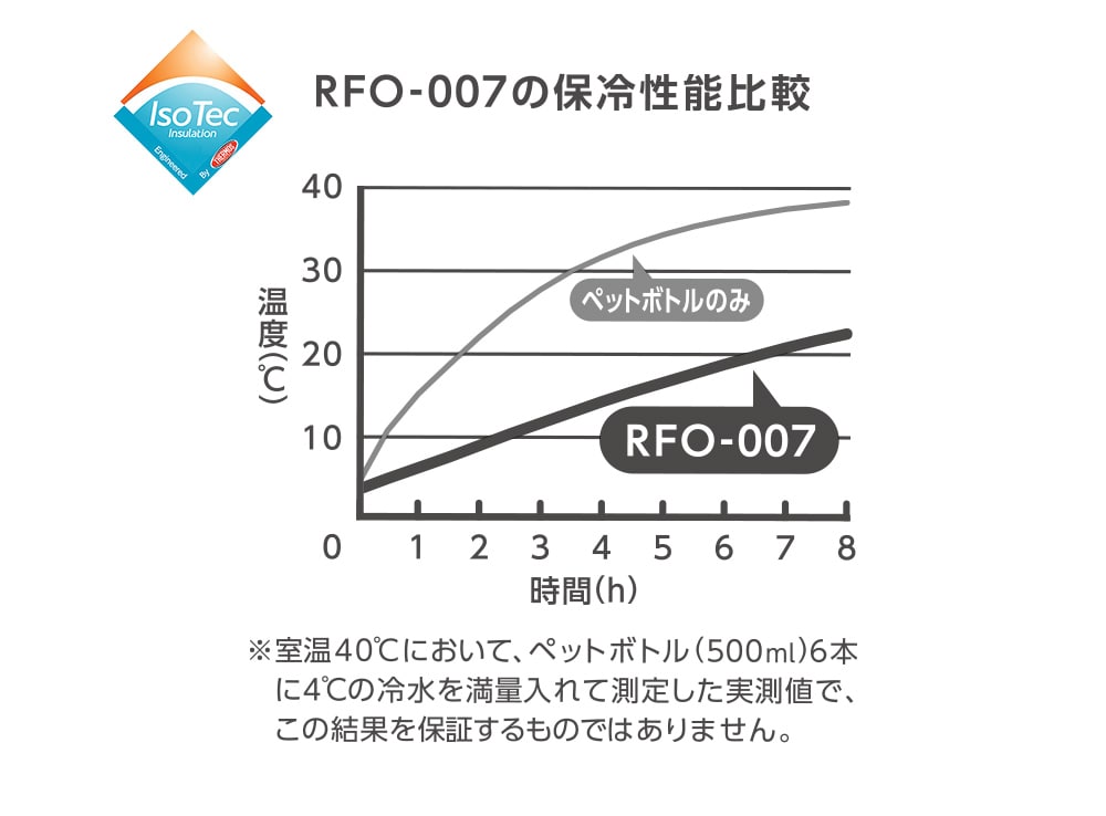 IsoTec断熱構造で冷たさ長持ち
