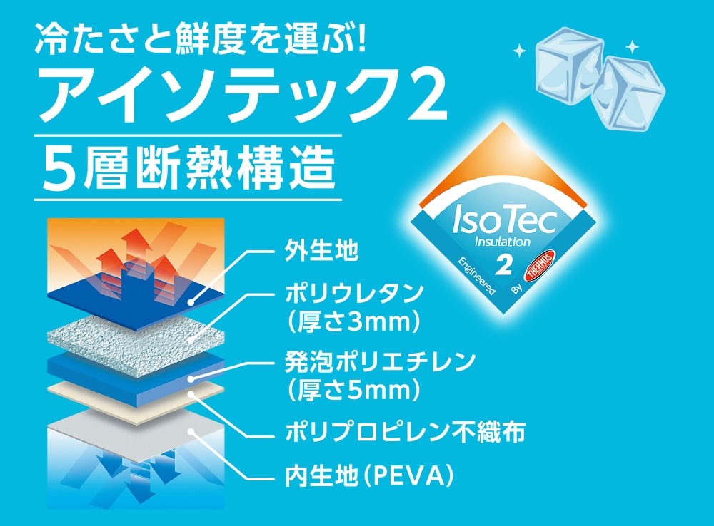秘密は5層の断熱構造