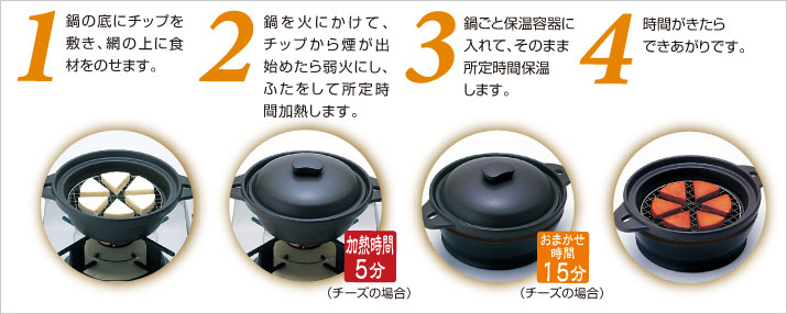 燻製作りの楽しみは、思いがけない食材が一段とおいしくなったとき。手軽につくれるので、さまざまな食材で挑戦できます。