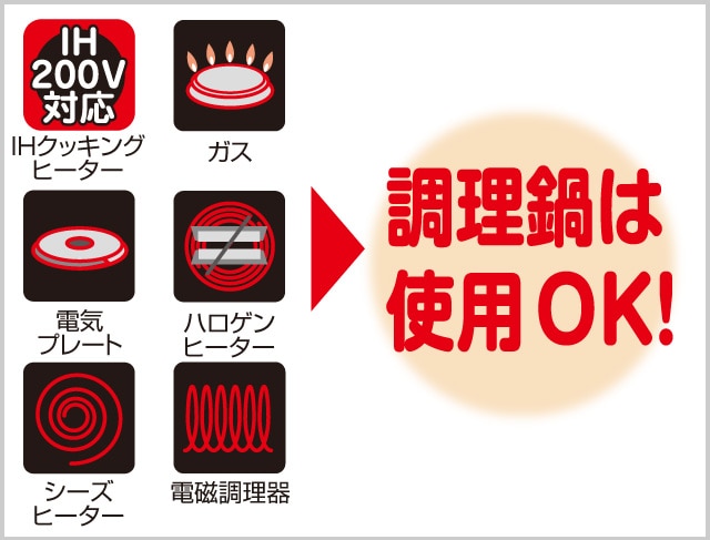多彩な熱源に対応