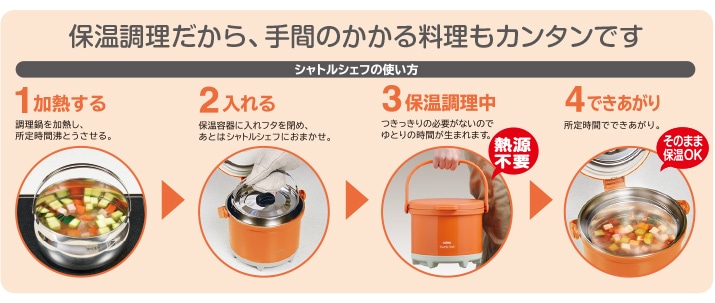 シャトルシェフの使い方