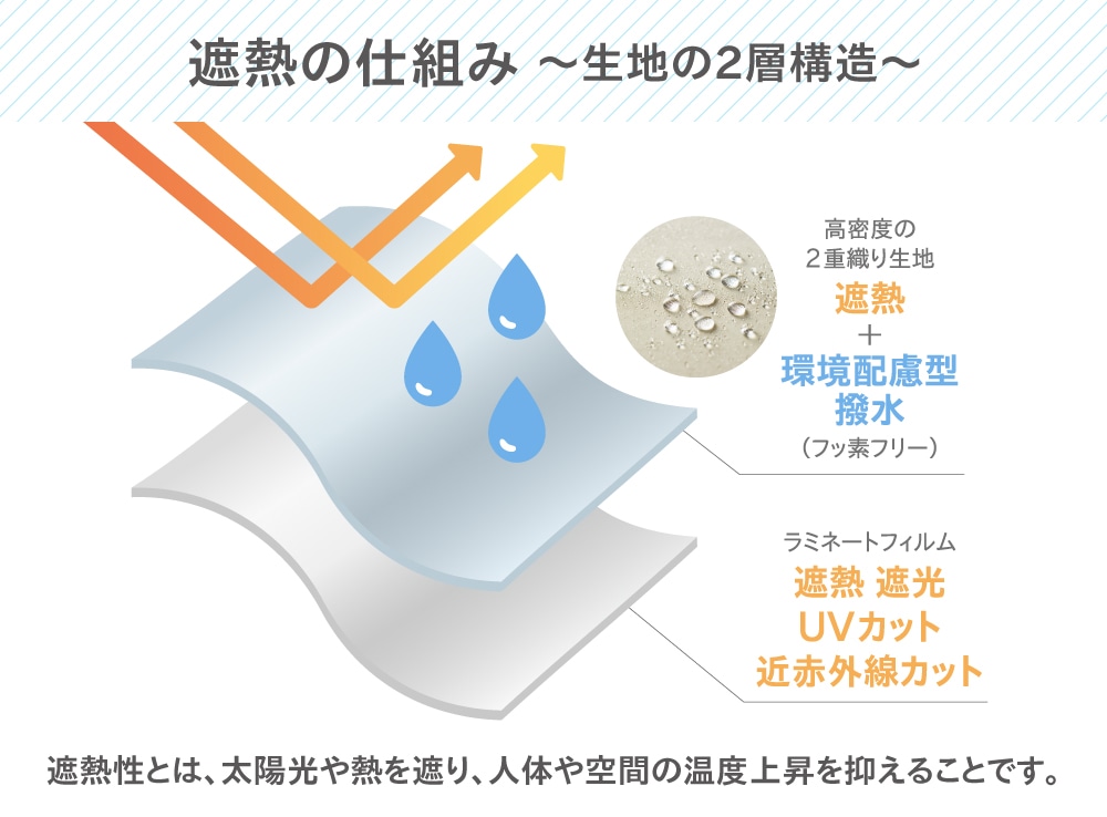 機能性フィルムを貼り合わせた2レイヤー素材を使用