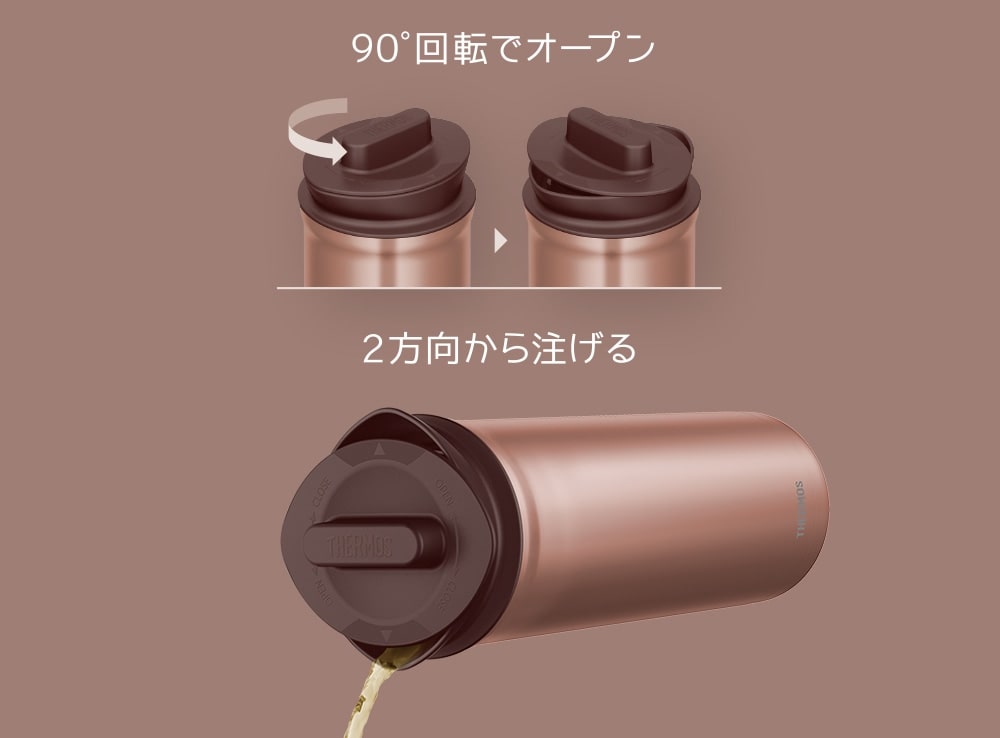 90°回転でオープン。2方向から注げる